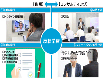 ミッション ファン 安定客 リピート客 新顧客 トライヤル客 認知客