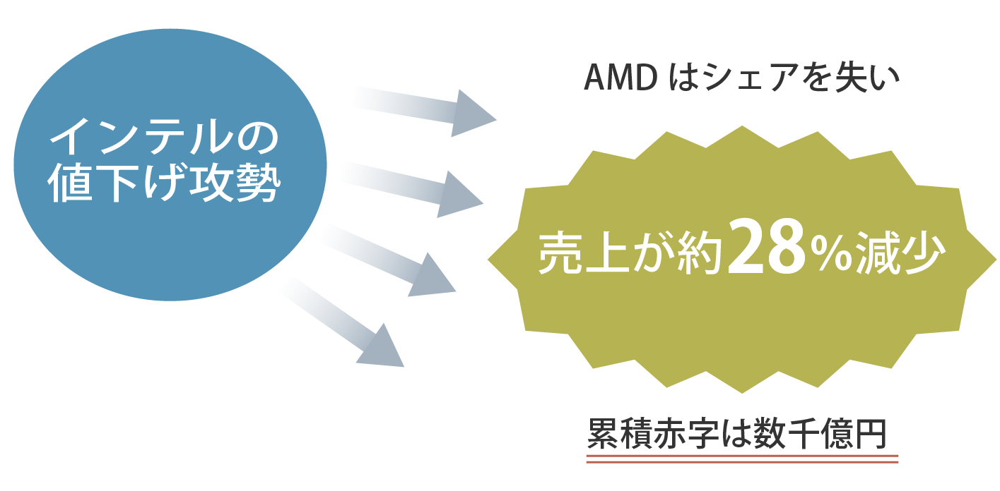 攻勢の影響イメージ