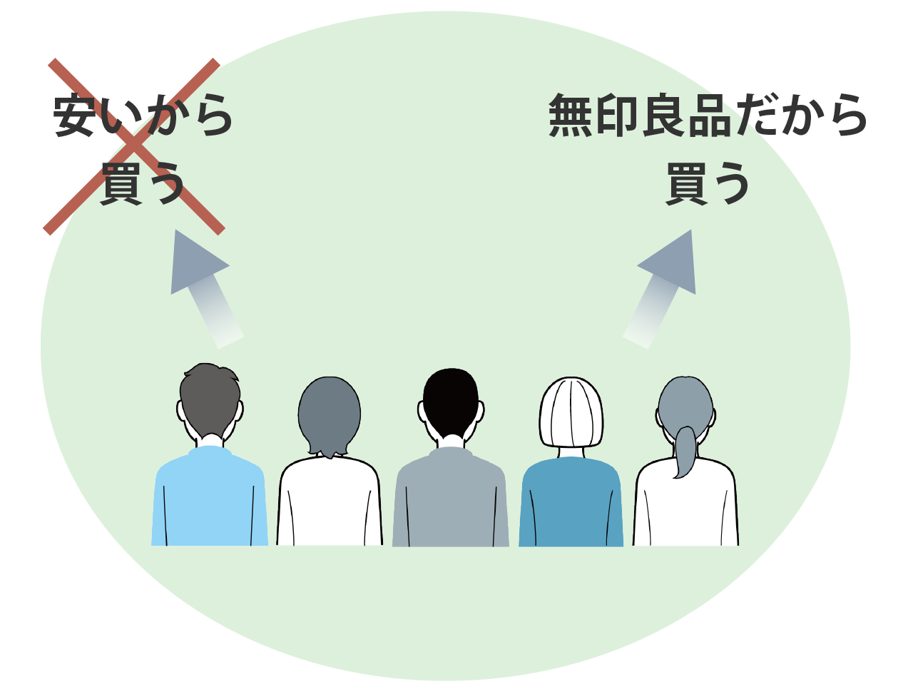 選ばれるブランドのイメージ