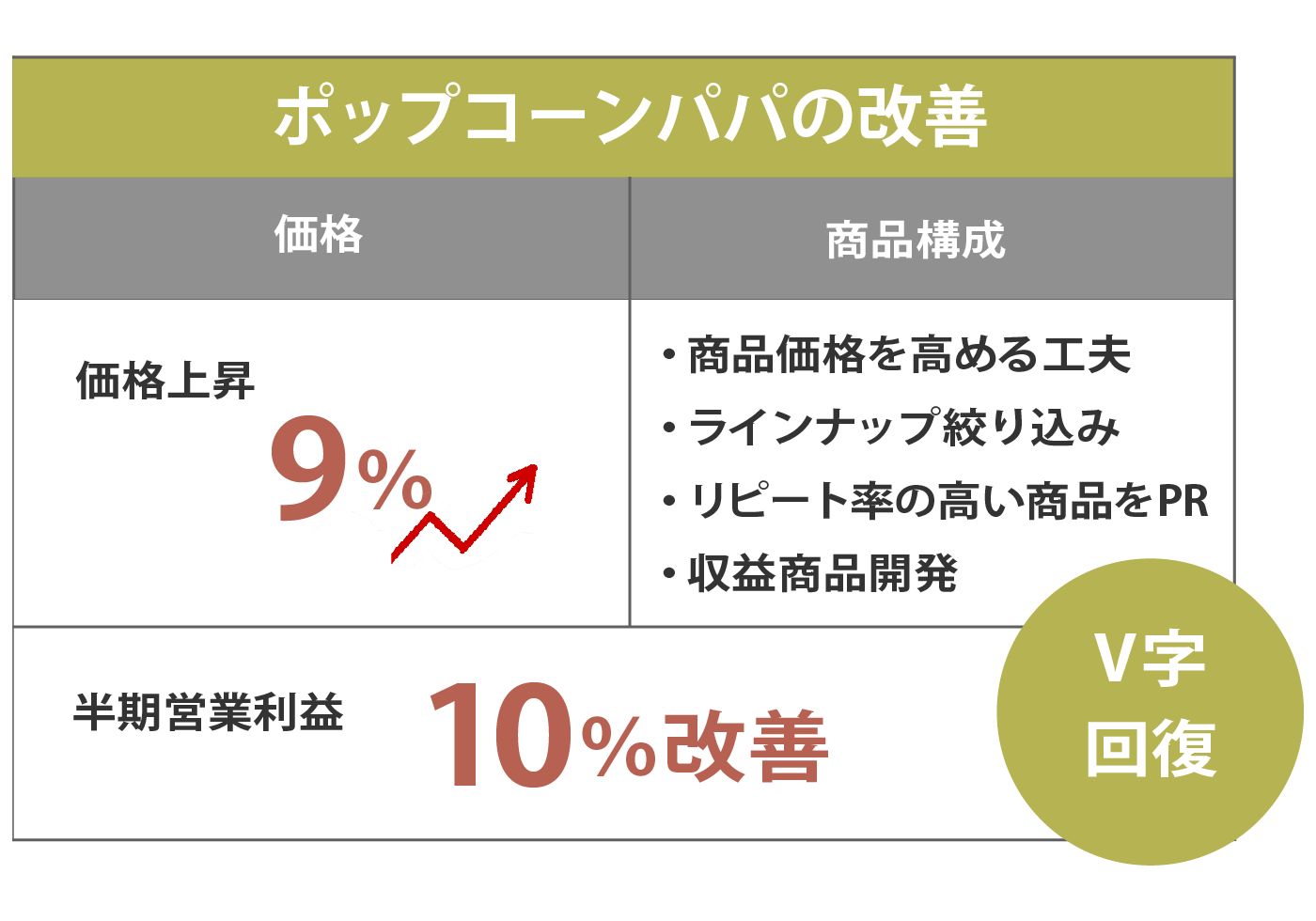 改善のイメージ