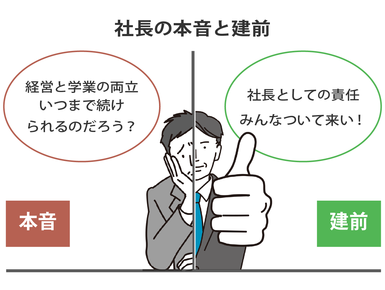 本音と建前のイメージ