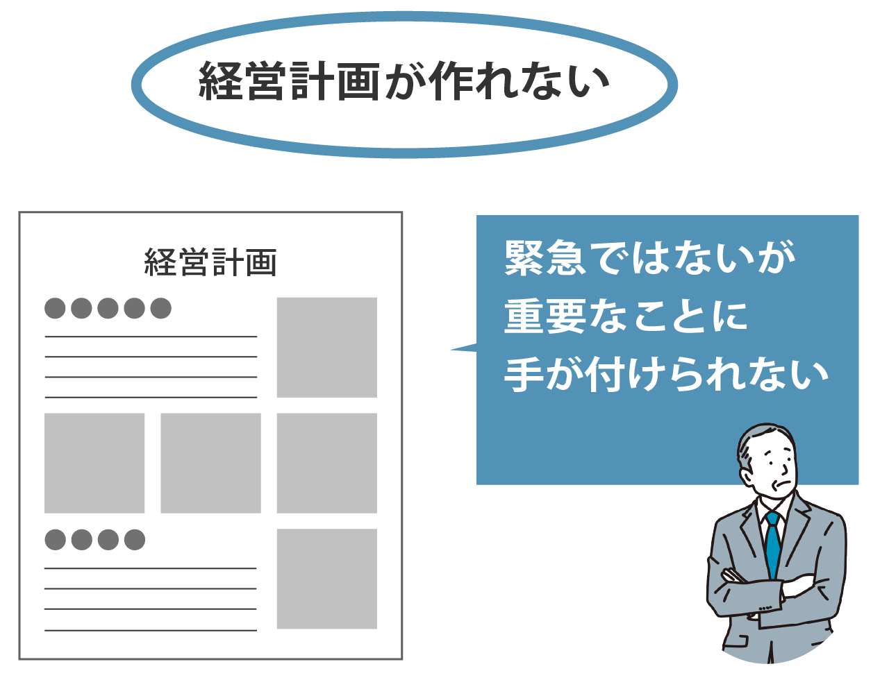 重要なことに手が付けられないイメージ