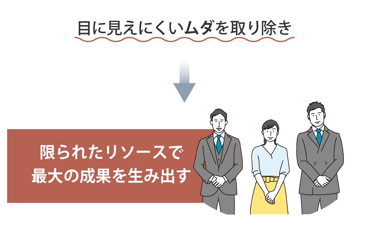 リソースの有効活用イメージ