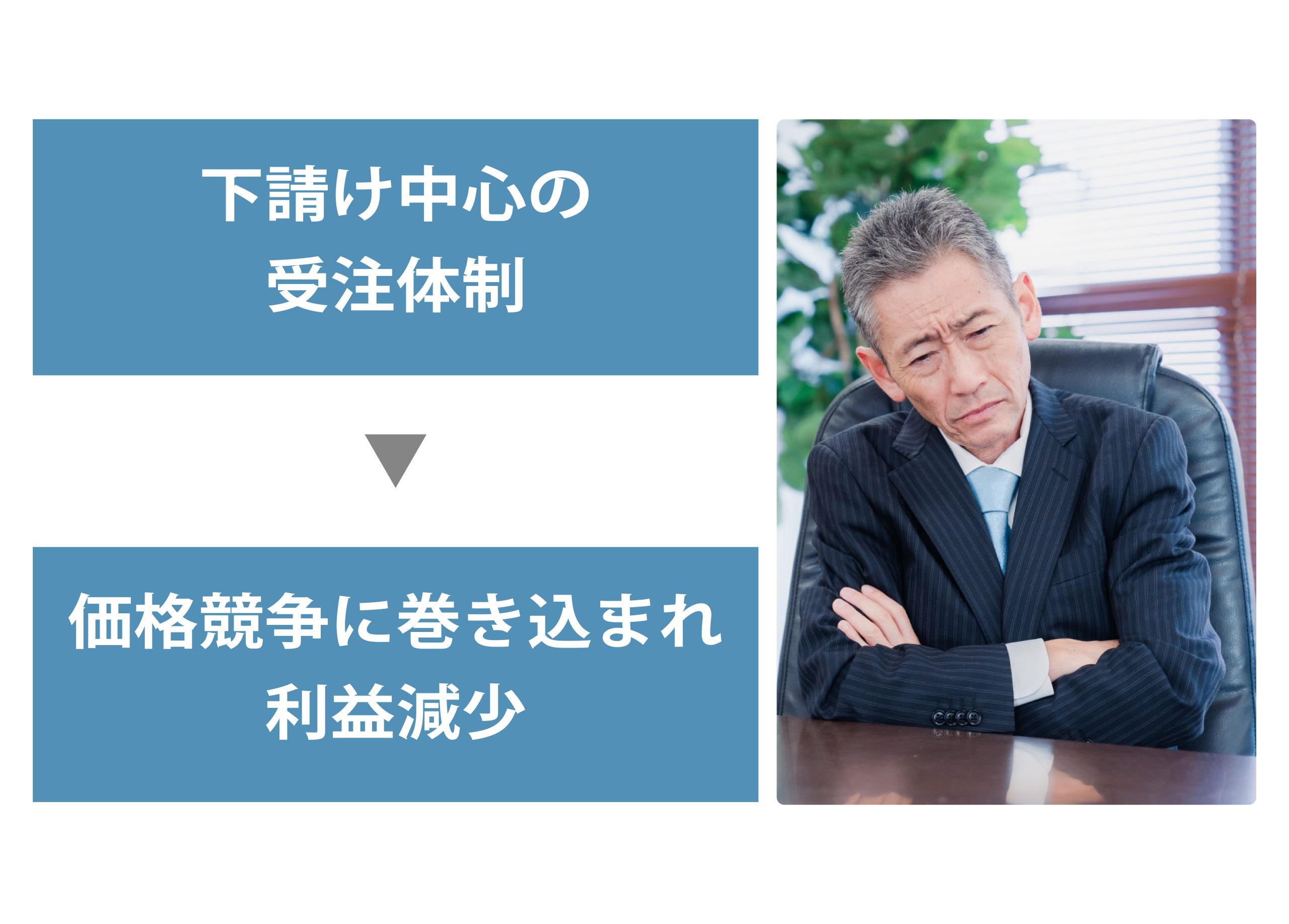 価格競争の悩みのイメージ