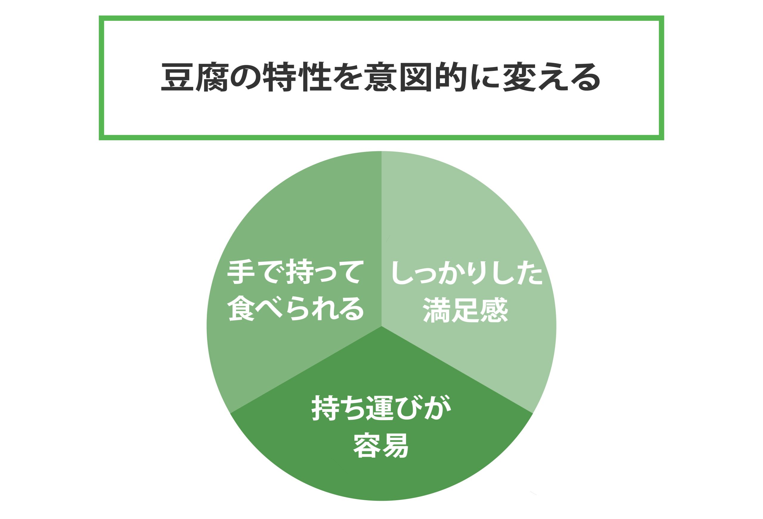 特性変更のイメージ