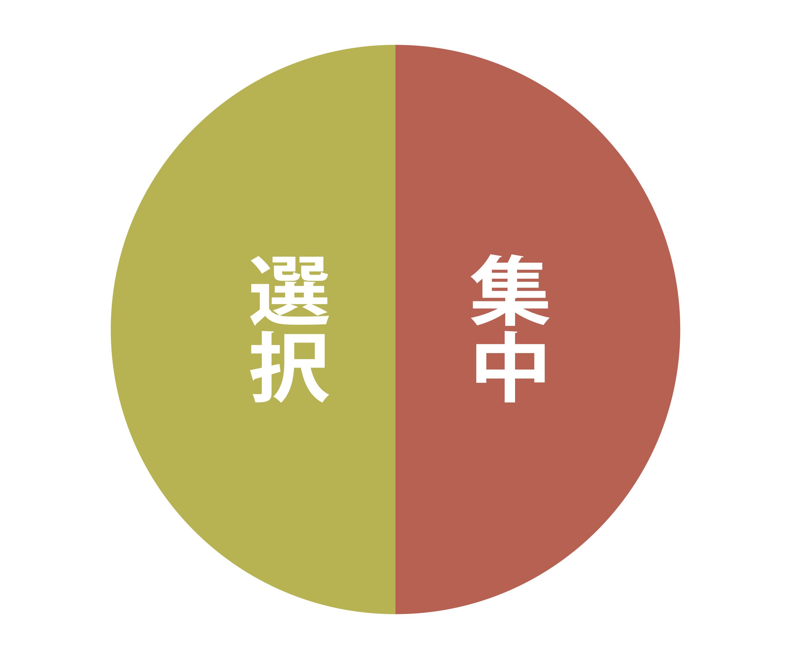 選択と集中のイメージ