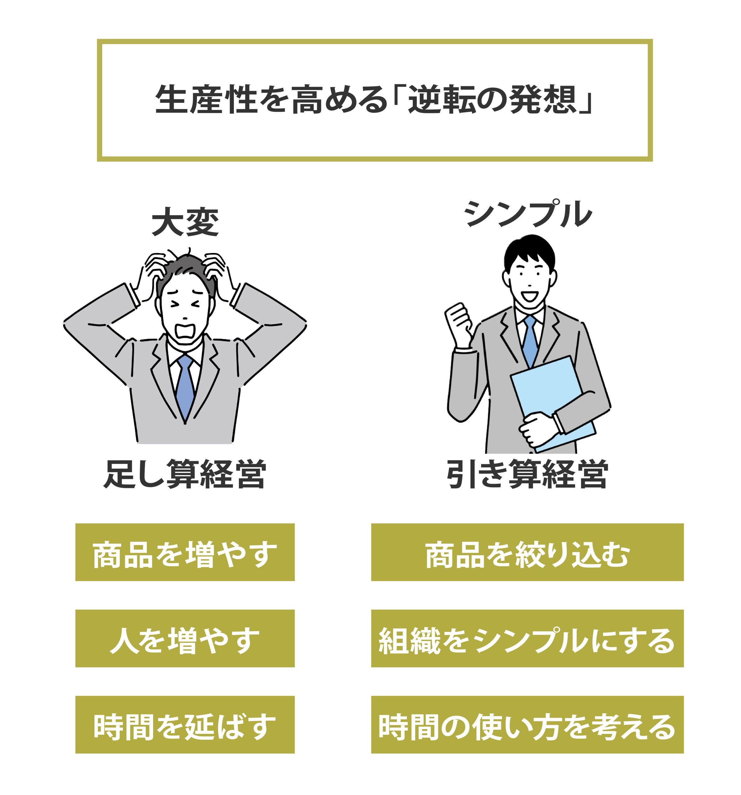 逆転の発想のイメージ