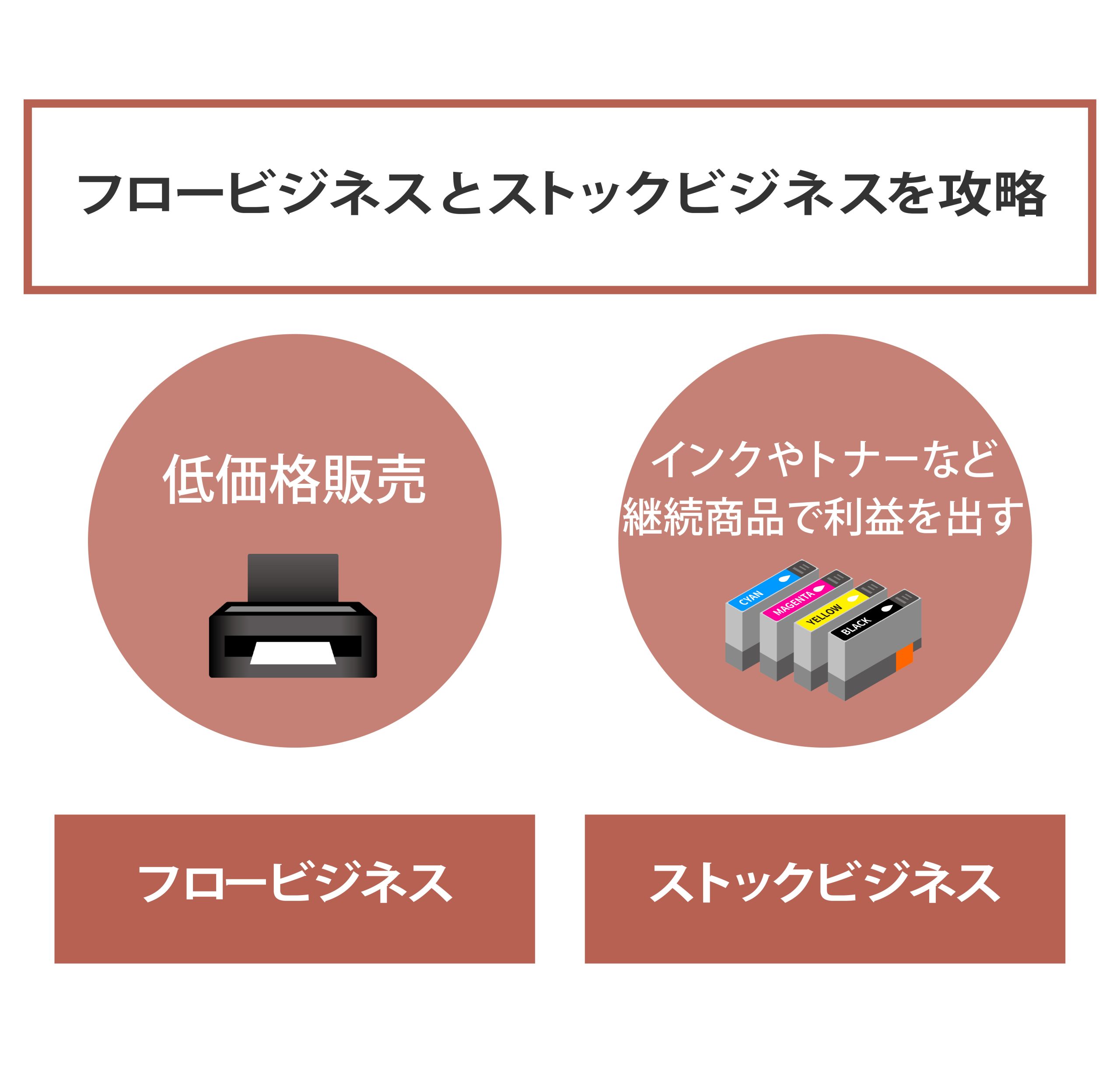 フロービジネスとストックビジネス