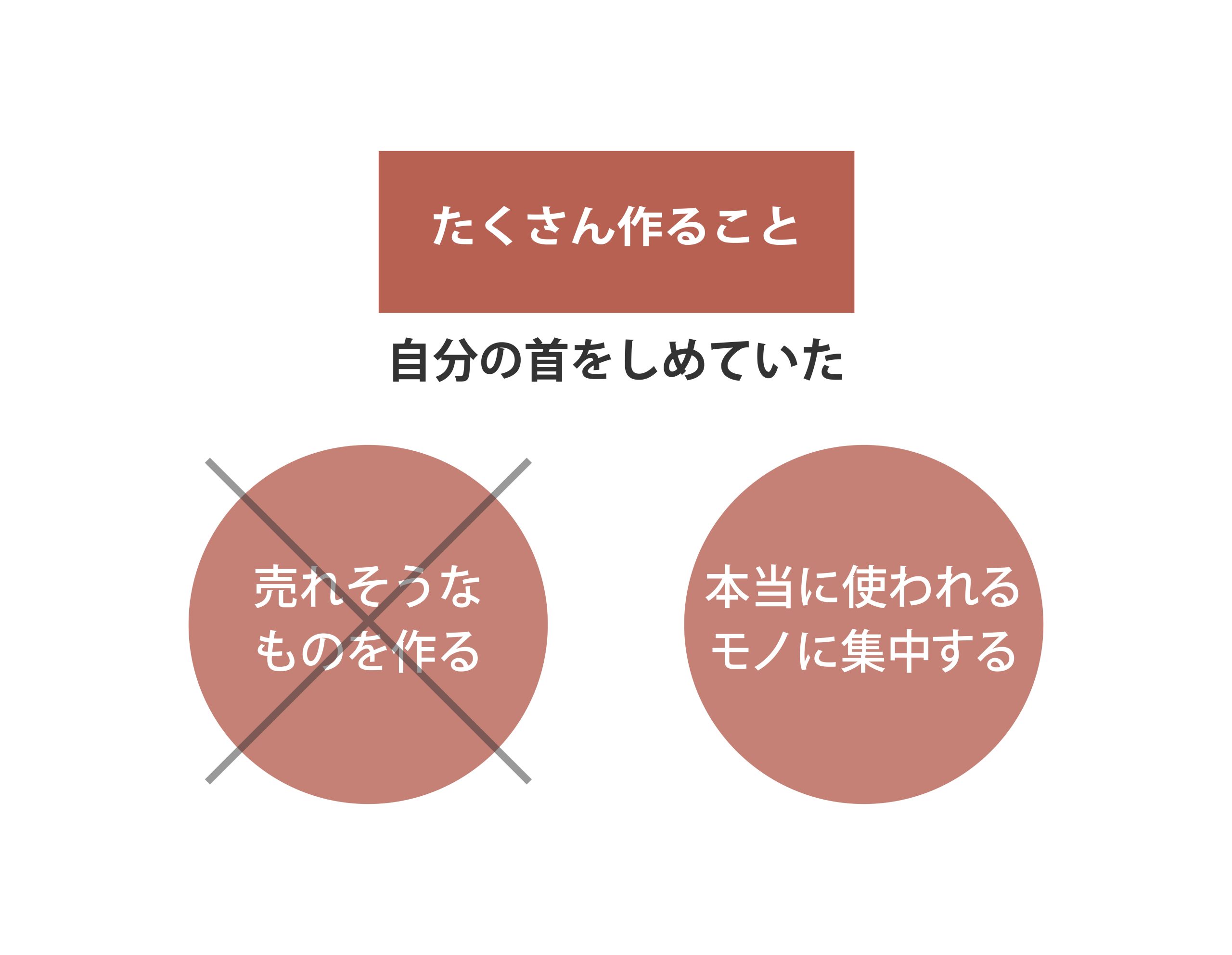 必要なものだけに集中するイメージ