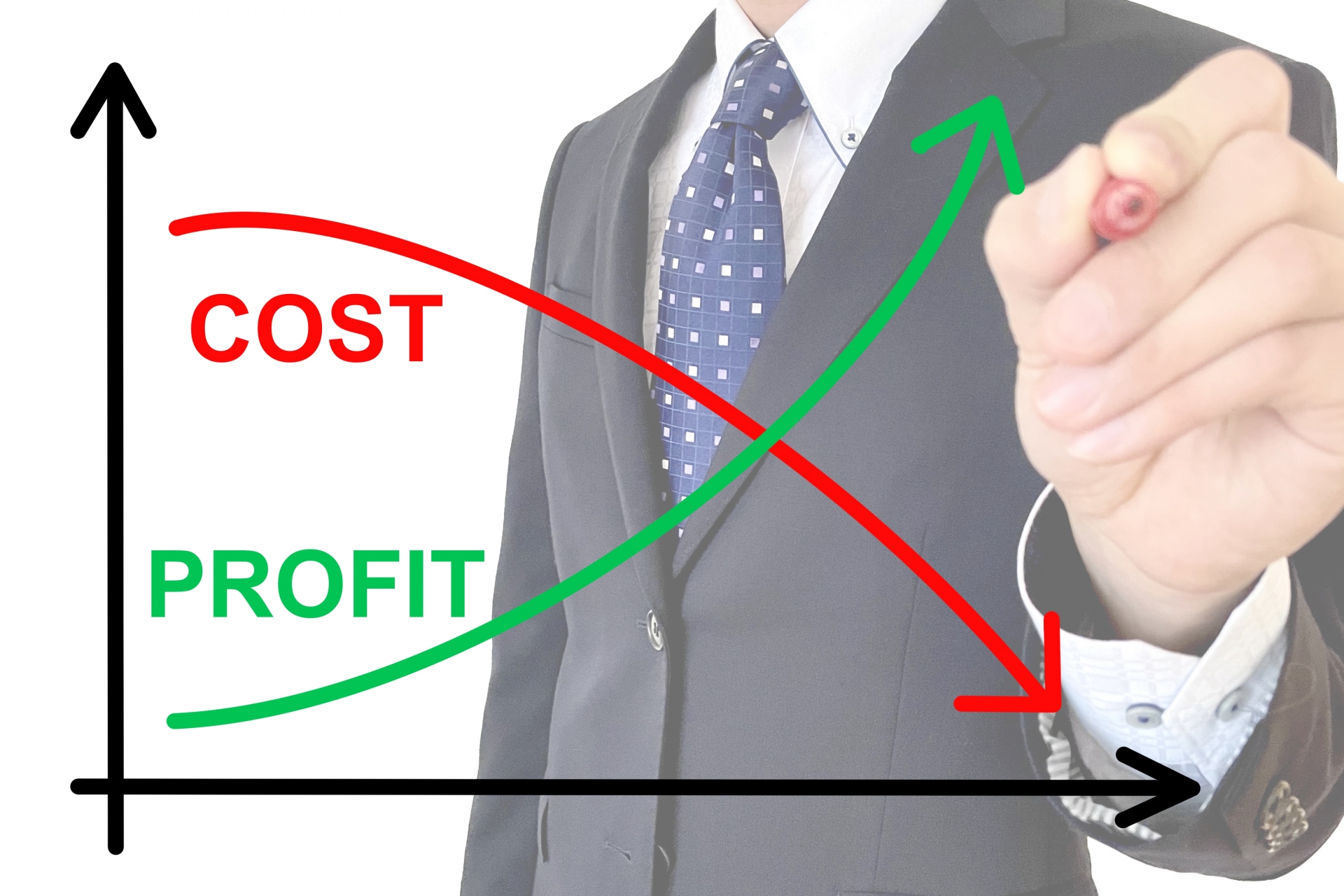 生産性向上のイメージ