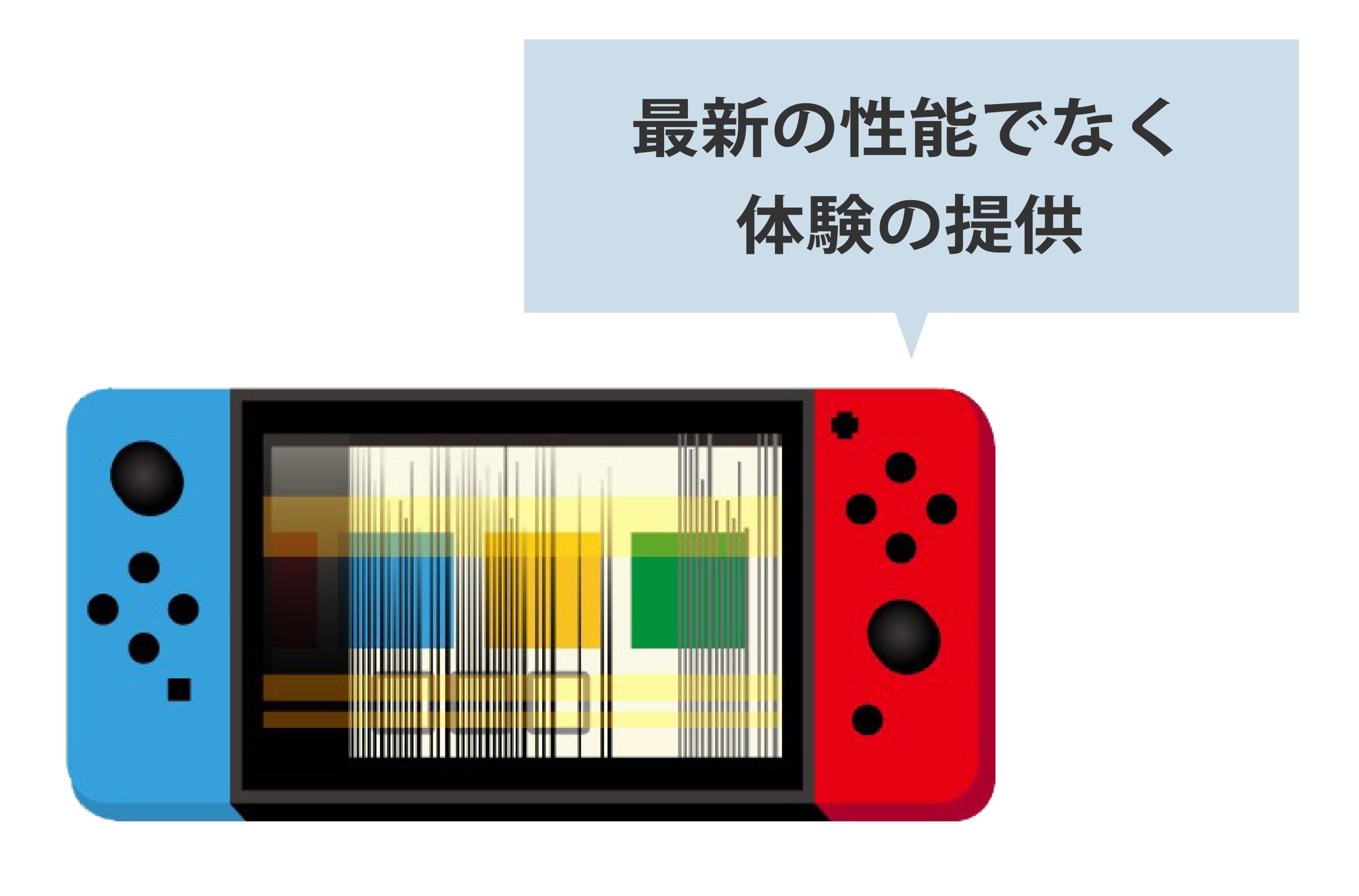 Nintendo Switchのイメージ