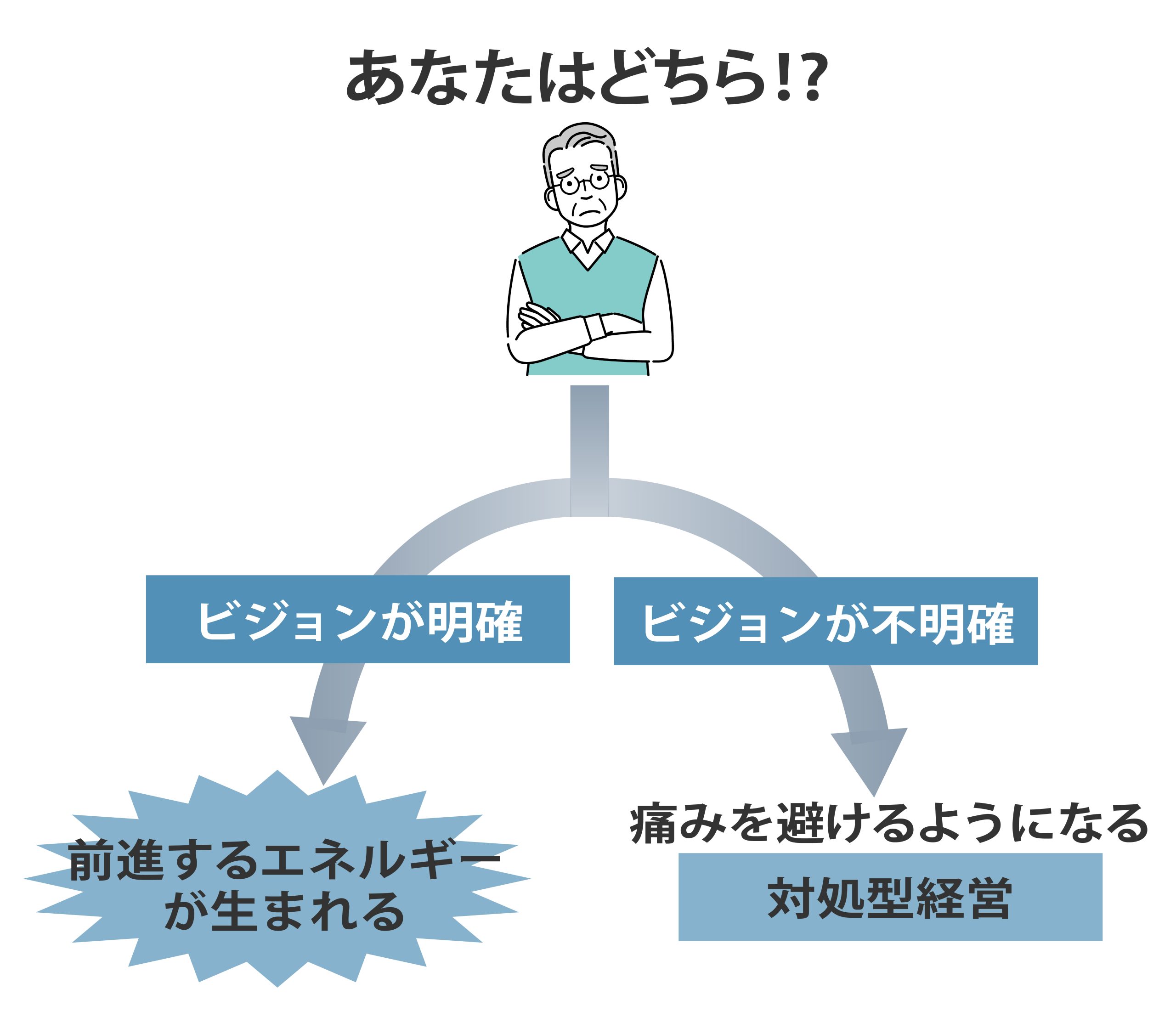 ビジョンによる分かれ道のイメージ