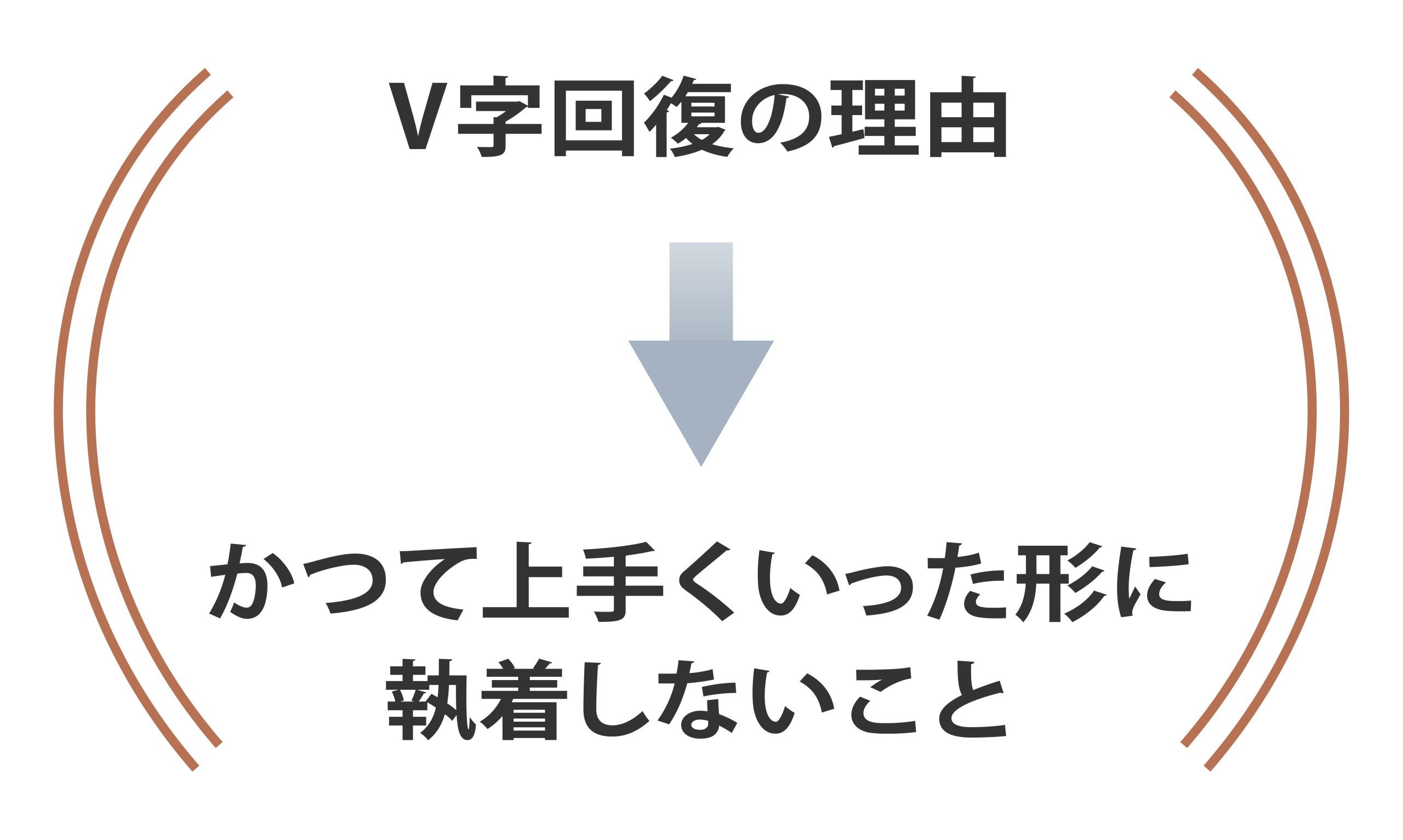 V字回復の理由のイメージ