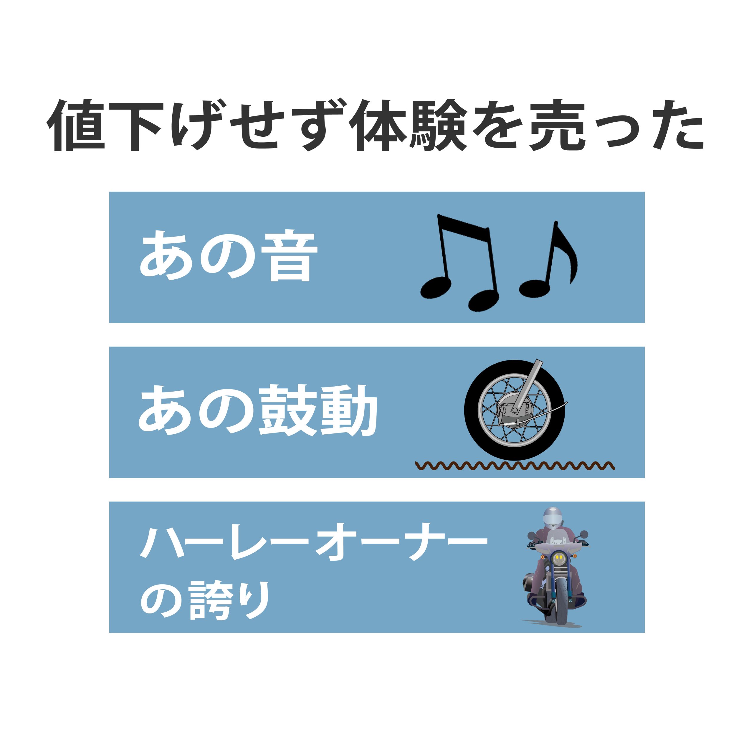 体験を売るイメージ