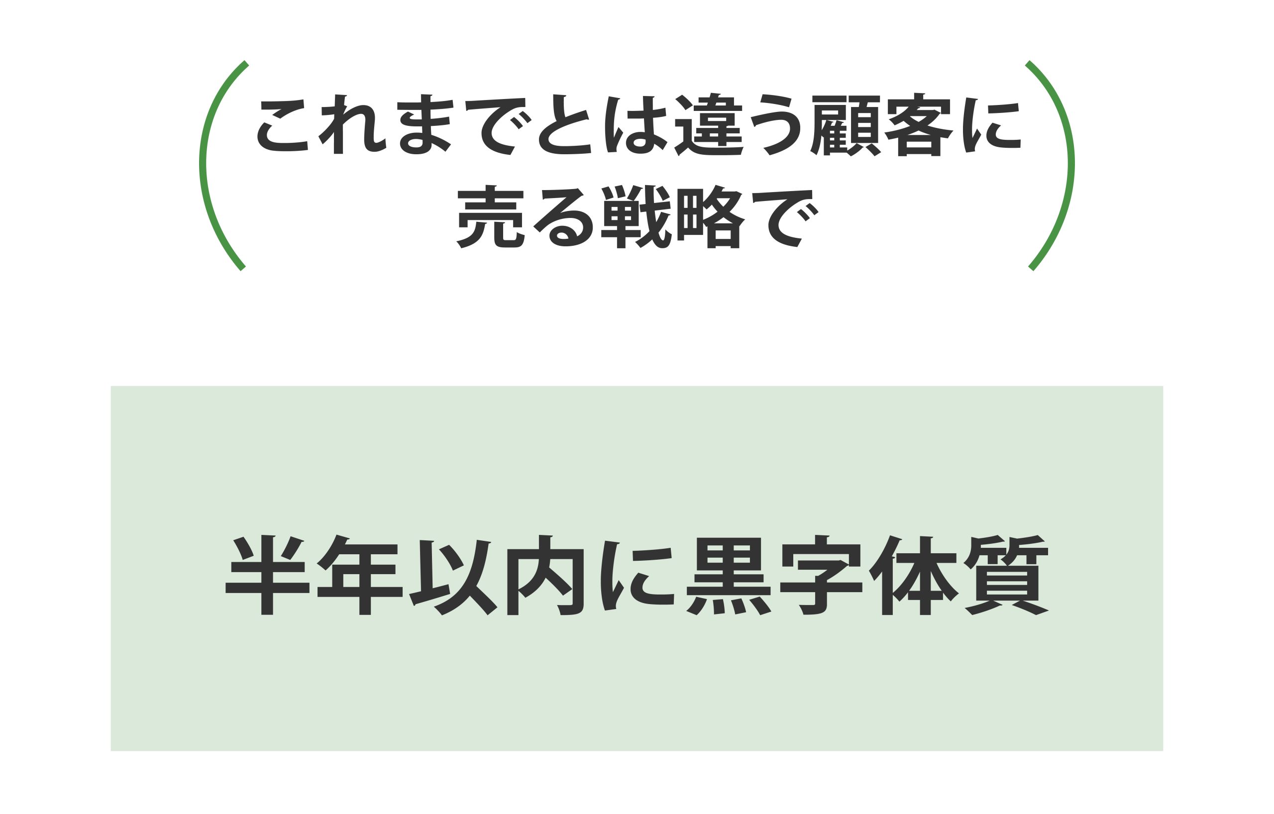 戦略で黒字体質のイメージ
