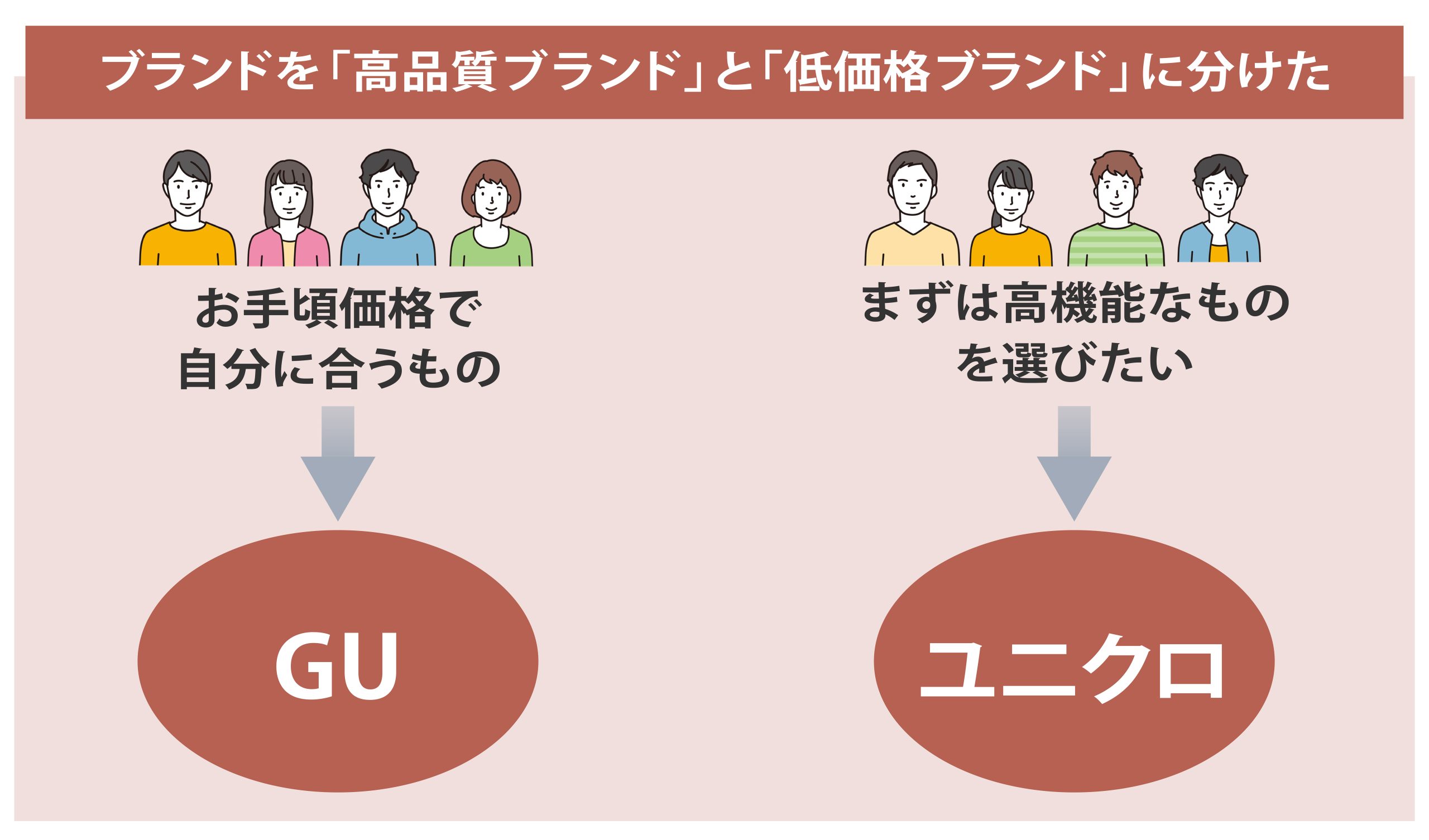 役割分割のイメージ