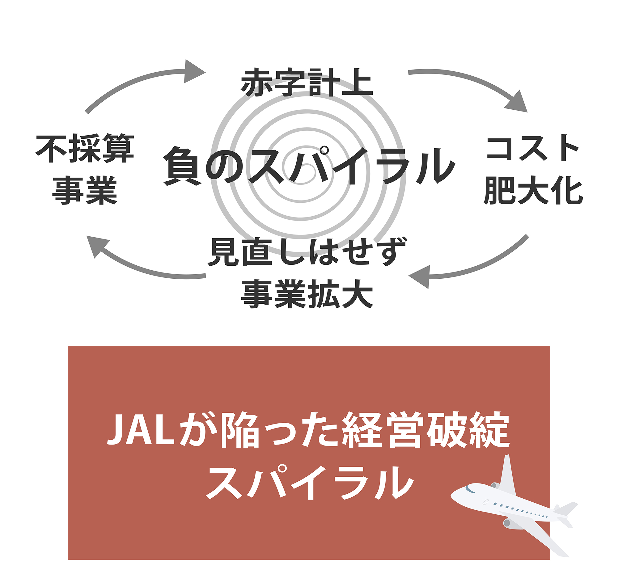 スパイラルのイメージ