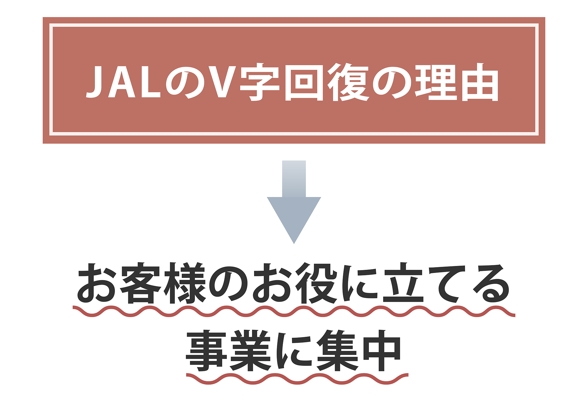 V字回復の理由のイメージ